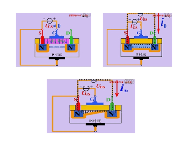 MOS管的工作原理